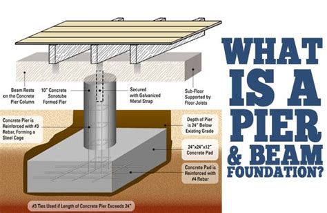 Plans for houses on stilts have a grid system of girders (beams), piers, and footings to elevate the structure of the home above the ground plane or grade. What is a Pier and Beam Foundation? | Pier and beam foundation, Foundation repair, House foundation