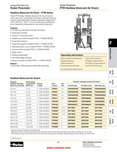 Pdf Heatless Desiccant Air Dryer Ptw Series Desiccant Air Dryer