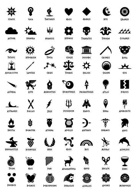 Infographic Greek Mythology Symbols Infographic Tv Number One Infographics And Data Data