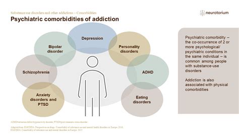 Substance Use Disorders And Other Addictions Comorbidities Neurotorium