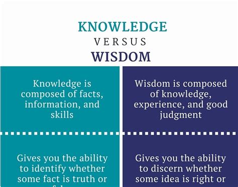 Difference Between Knowledge And Wisdom Examples Knowledgewalls