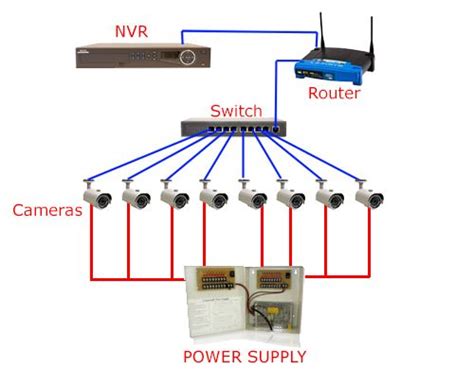 Cctv Wiring Diagram 4 Prong Connection