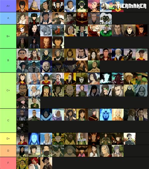 All Notable Avatar The Last Airbenderkorra Characters Tier List
