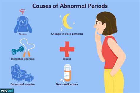 Possible Causes Of Abnormal Periods