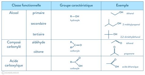 Représentations Des Molécules And Nomenclature Cours De 1ere