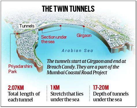 down under in mumbai india s 1st undersea tunnels to open in november mumbai news the