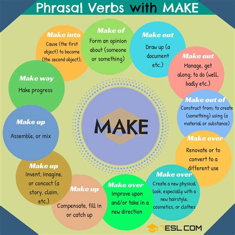 Make Out Meaning | 27 Phrasal Verbs with MAKE: Make over, Make off 