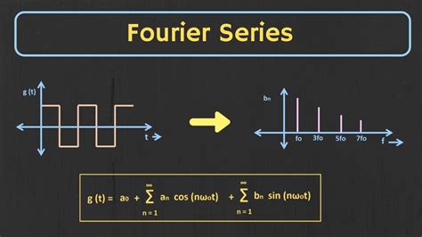 Introduction To Fourier Series Trigonometric Fourier Series Explained