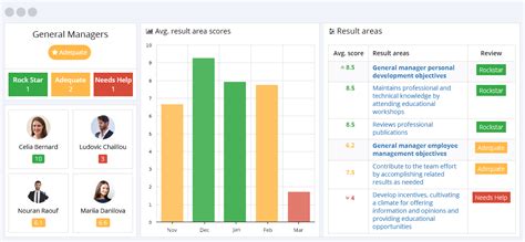 The Top 18 KPIs Every General Manager Should Measure In 2024