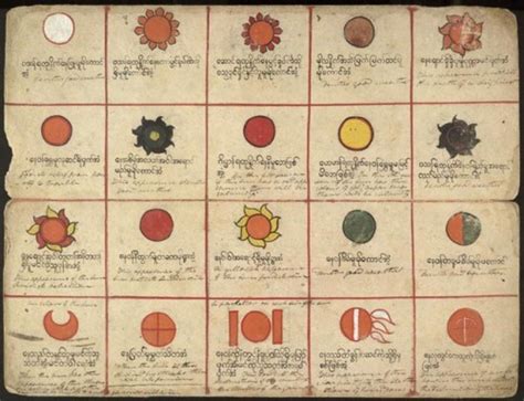 Nineteenth Century Chart Of Omens Likely From The Sgaw Karen World