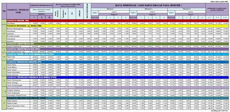 Jadwal Pendaftaran And Biaya Universitas Trisakti Ta 20202021 Daftar