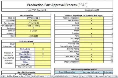 Ppap System Ledge Inc