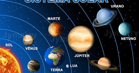 Nomes Dos Planetas Para Imprimir