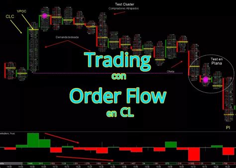 Order Flow Trading EspeculaciÓn De Corto Plazo