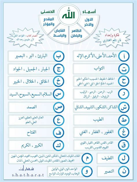 An Arabic Language Poster With The Names And Symbols For Different