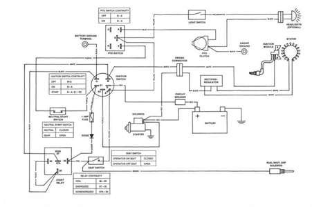 On john deere scotts mower wiring diagram. John Deere 4010 Ignition Switch Wiring Diagram - Wiring Diagram Schemas