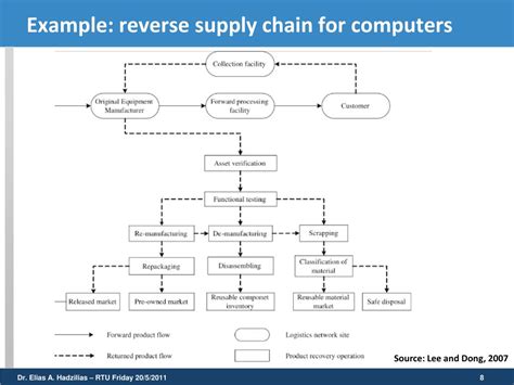 Ppt Research Experience The Unite Mobility Greece Latvia Powerpoint