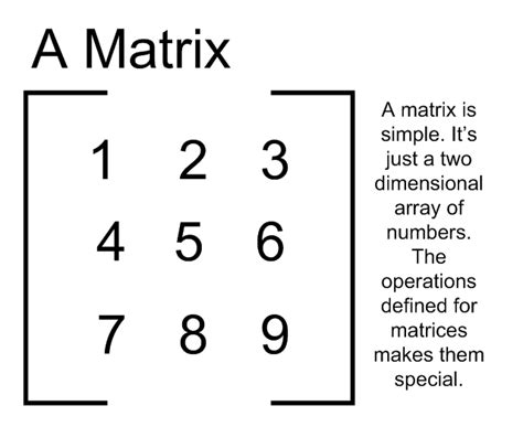 Die matrix mit semikolon und komma getrennt zeilenweise eingeben. Addition Subtraction and Multiplication of Matrix in c++ ...