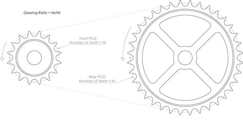Can You Change The Gear Ratio On A Shaft Drive Motorcycle