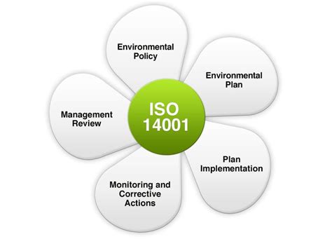 Iso 14001 Explained Shp Health And Safety News Legislation Ppe