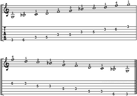 G Minor Pentatonic Scale For Guitar Constantine Guita Vrogue Co