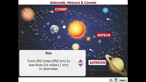 Cc7557 Solar System Asteroids Meteors And Comets Mini Youtube