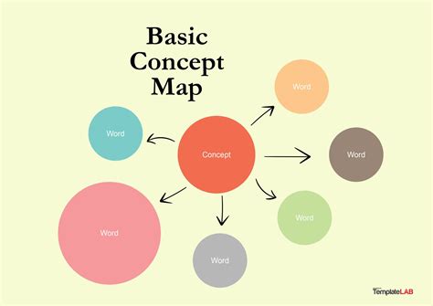 Amazing Concept Map Templates Free Templatelab