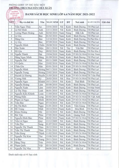 Danh Sách Học Sinh Lớp 6 Năm Học 2021 2022 Trường Thcs Nguyễn Viết Xuân