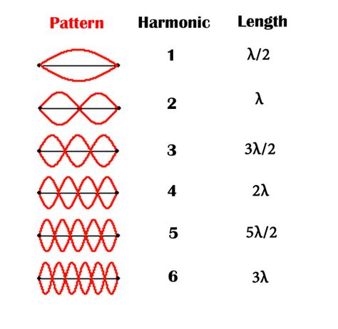 Quantized Spin Questions And Answers In Mri