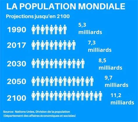 Nombre Habitants R Gion Ile De France