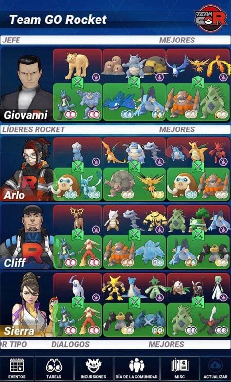 Team Rocket Pokemon Go Pokemon Chart Cool Pokemon Wallpapers