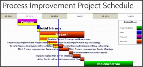 We did not find results for: 9 Process Improvement Plan Template - SampleTemplatess - SampleTemplatess