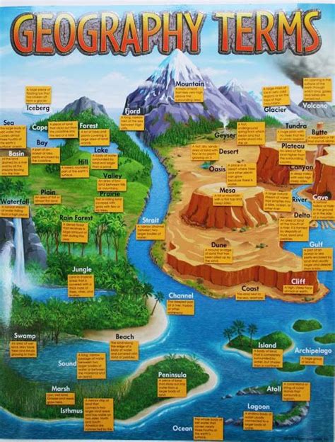 Poster Learning Fun With Velcro Free Download Geography Lessons