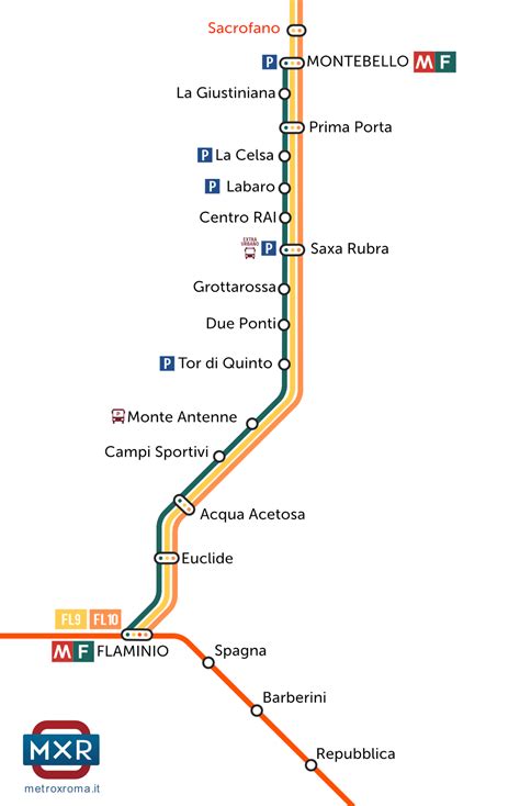 Se La Ferrovia Roma Nord Diventasse La Linea F Comitato Metro X Roma