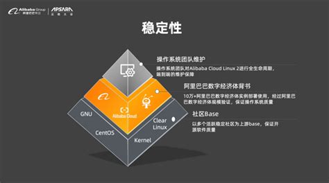 Alibaba Cloud Linux 2 Ali Cloud Linux Operating System Comprehensive