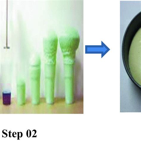 Production Steps For Polyurethane Foam Download Scientific Diagram