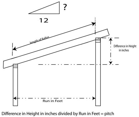 How To Build A Mono Pitch Shed Roof