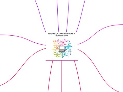 Internet Caracteristicas Y Modo De Uso Mind Map
