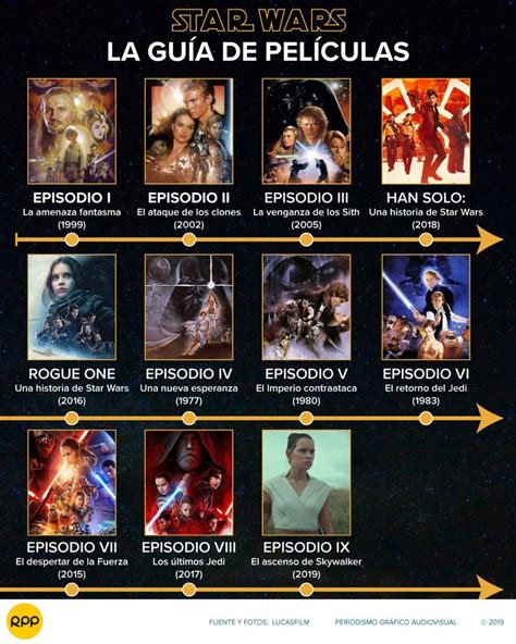 Guía Star Wars Star Wars Peliculas Pelicula De Star Wars