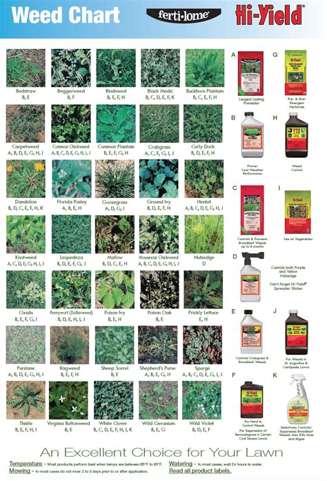 Quick Reference Weed Chart