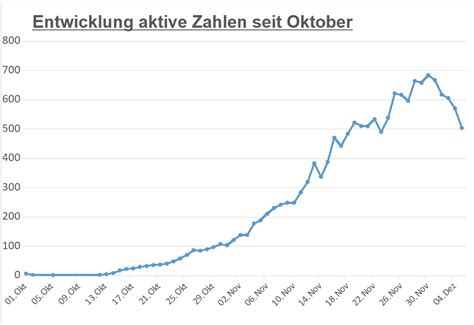Naršydami toliau jūs patvirtinsite savo sutikimą naudoti slapukus. 67 fälle weniger als noch vor 24 stunden gibt es im bezirk ...