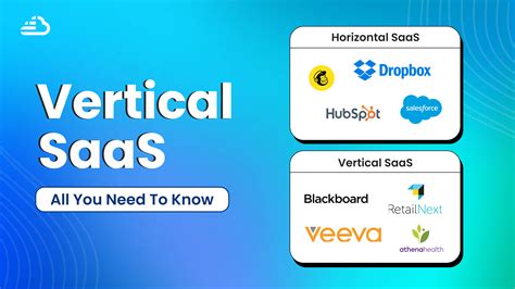 Vertical Saas All You Need To Know