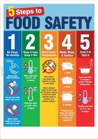 5 Steps To Food Safety Food Safety Posters Food Safety Tips Food Safety
