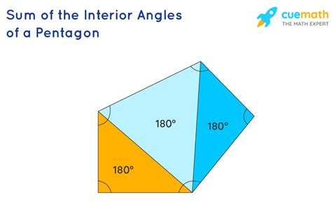 Angles In A Pentagon Definitions Formulas Solved Examples