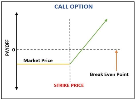 Strike Price Meaning How It Is Determined And More Makemoneyng