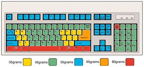 Each keyboard key has a unique hexadecimal code called a scan code. Keyboard Diagrams | 101 Diagrams
