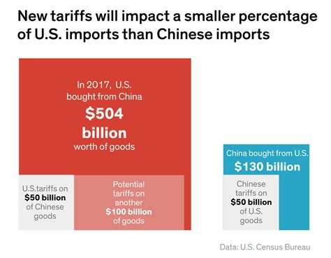 The Brewing Us China Trade War Explained In Charts Barrons