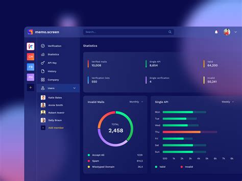 Glassmorphism Dashboard By Aedes On Dribbble