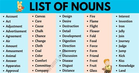 List Of Nouns A Guide To Common Nouns In English Esl Forums Images