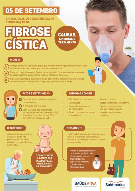 Mukoviscidoza (sq) fibroza cistica (ro); FIBROSE CISTICA PDF